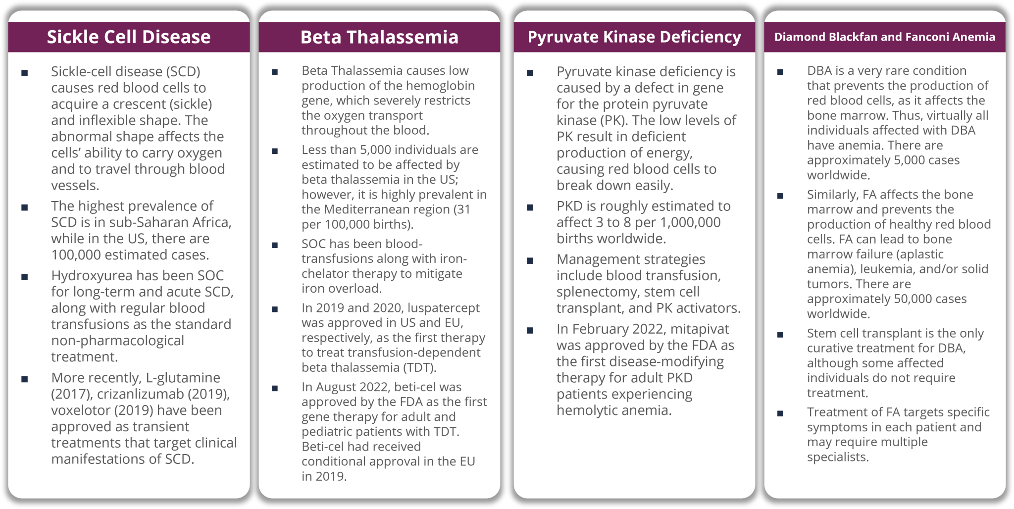 challenges-in-hemoglobinopathies-projects-and-the-support-of-kol-match